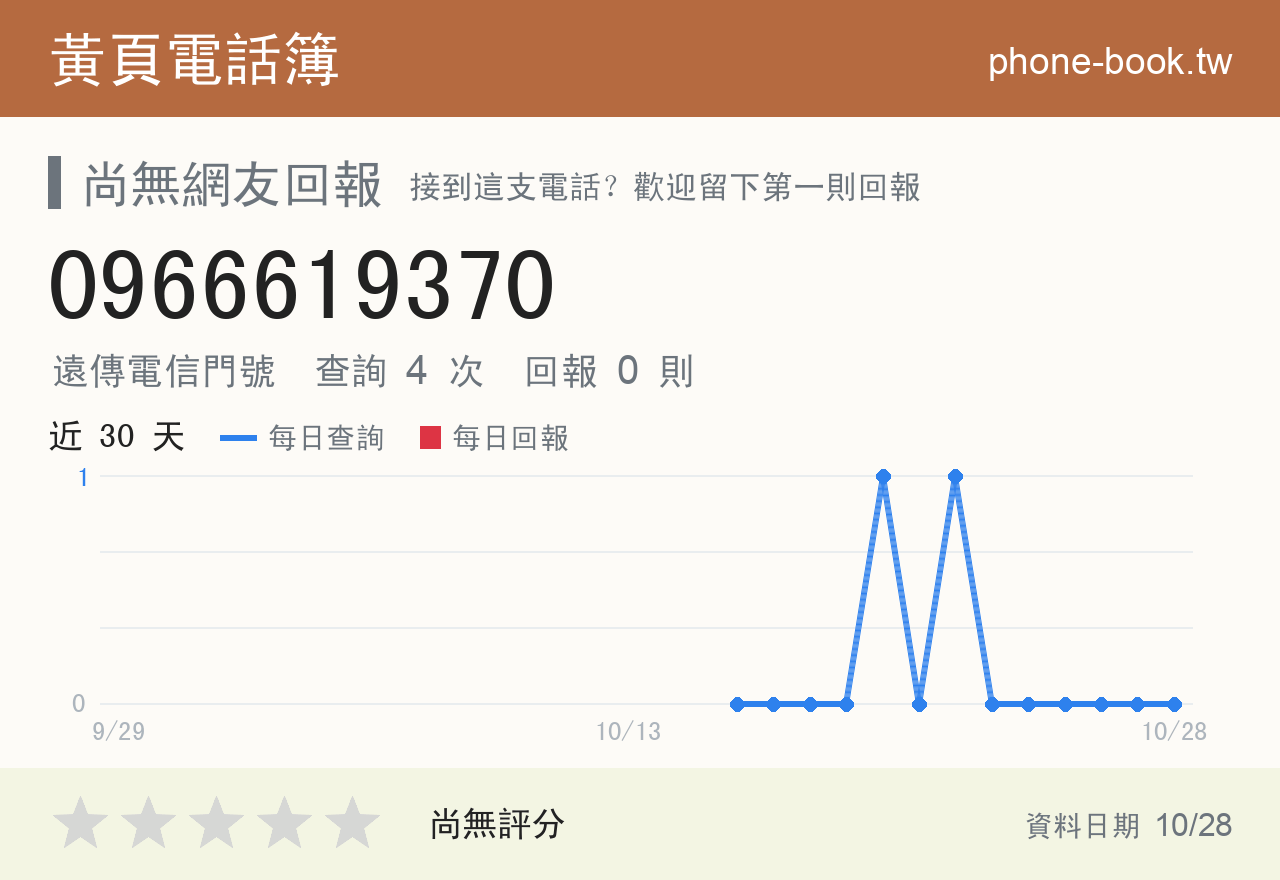 0966619370 評分卡：查詢 4 次、網友回報 0 則