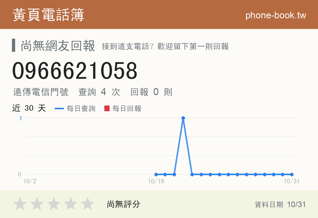 0966621058 評分卡：查詢 4 次、網友回報 0 則