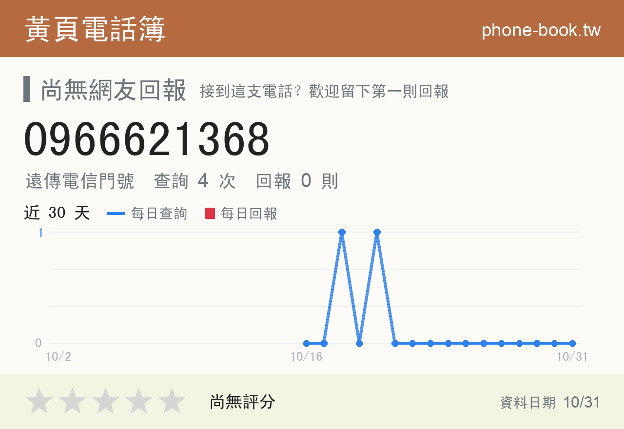 0966621368 評分卡：查詢 4 次、網友回報 0 則