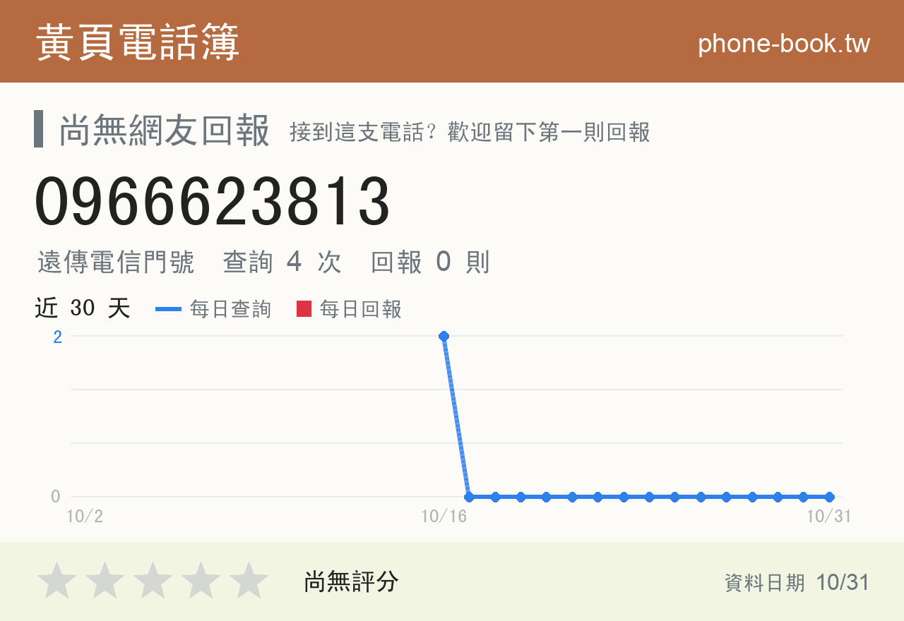 0966623813 評分卡：查詢 4 次、網友回報 0 則