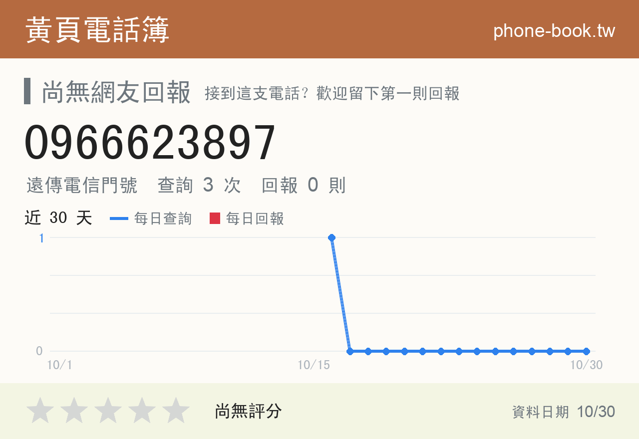 0966623897 評分卡：查詢 3 次、網友回報 0 則