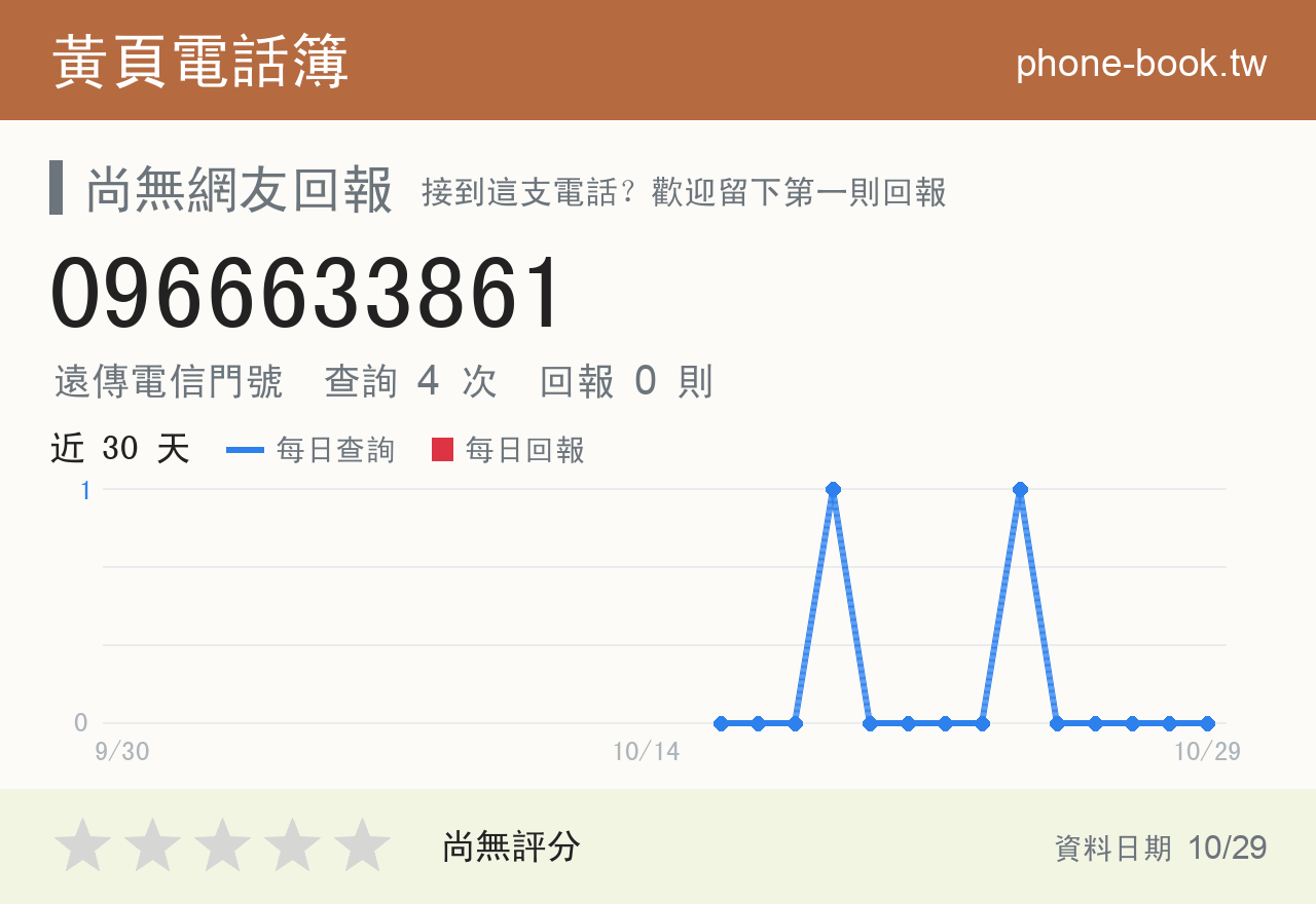 0966633861 評分卡：查詢 4 次、網友回報 0 則