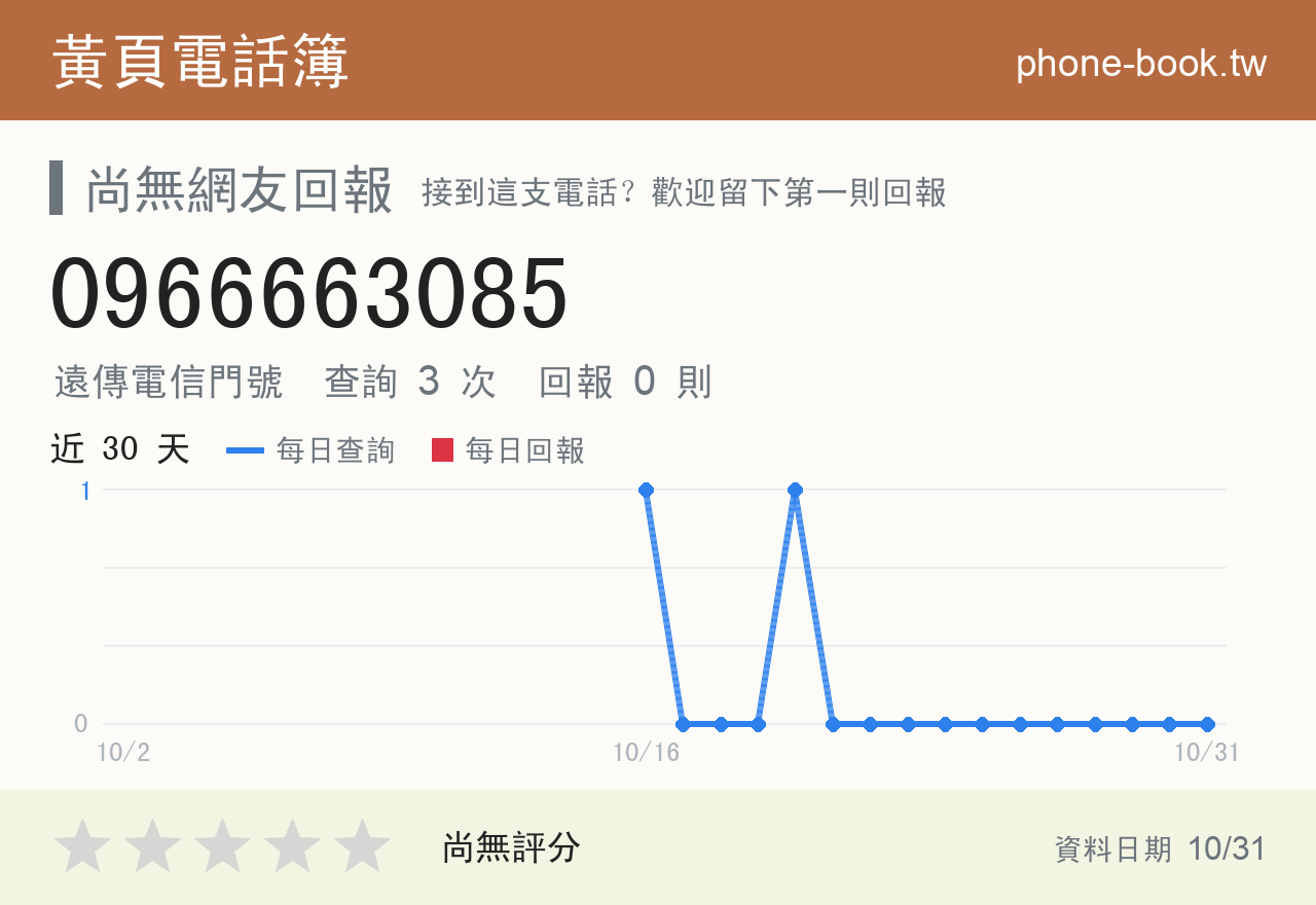0966663085 評分卡：查詢 3 次、網友回報 0 則