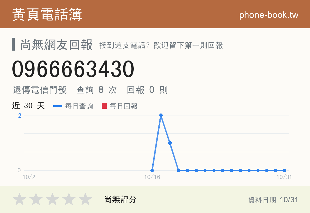 0966663430 評分卡：查詢 8 次、網友回報 0 則