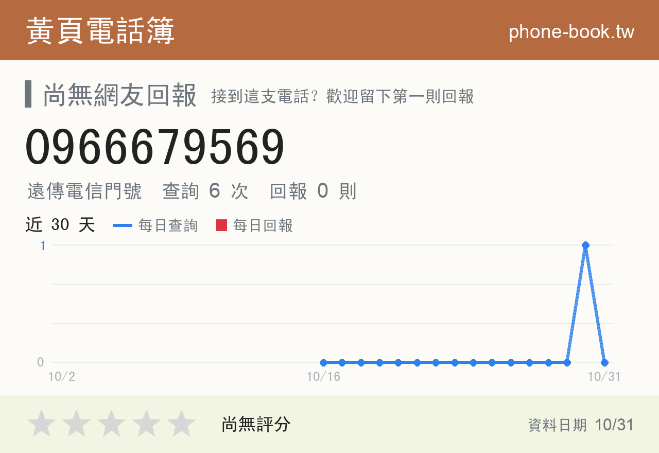0966679569 評分卡：查詢 6 次、網友回報 0 則