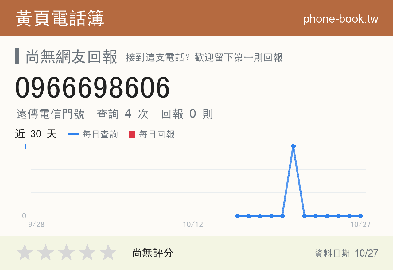 0966698606 評分卡：查詢 4 次、網友回報 0 則