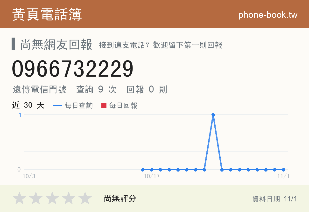 0966732229 評分卡：查詢 9 次、網友回報 0 則