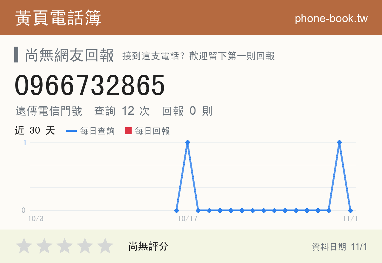 0966732865 評分卡：查詢 12 次、網友回報 0 則