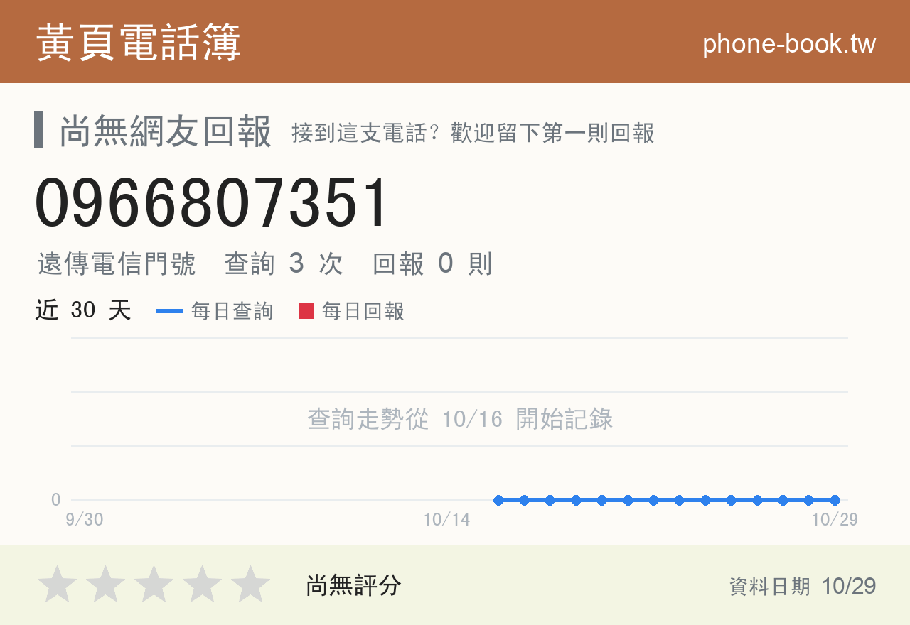 0966807351 評分卡：查詢 3 次、網友回報 0 則