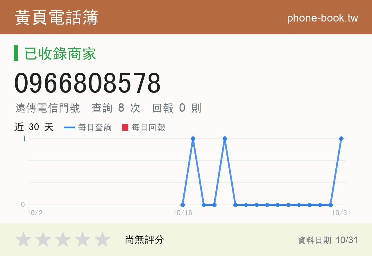 0966808578 評分卡：查詢 8 次、網友回報 0 則