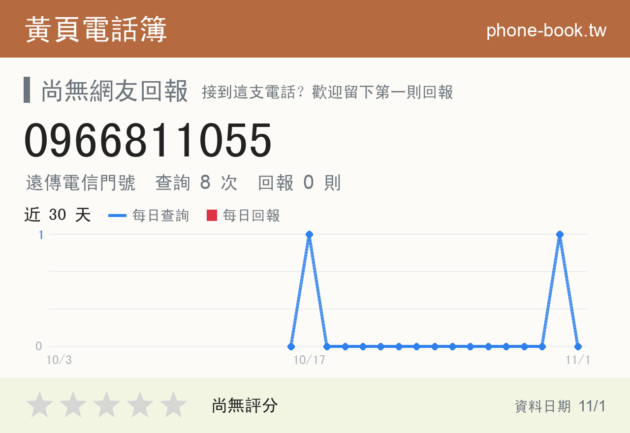 0966811055 評分卡：查詢 8 次、網友回報 0 則