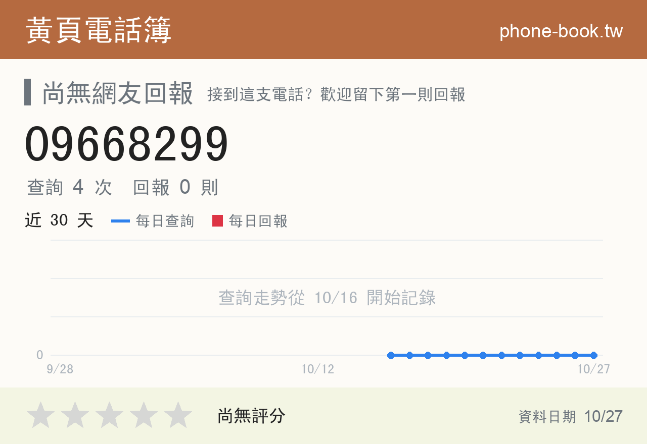09668299 評分卡：查詢 4 次、網友回報 0 則