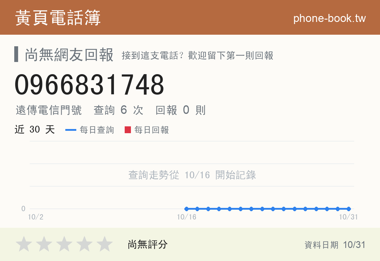 0966831748 評分卡：查詢 6 次、網友回報 0 則