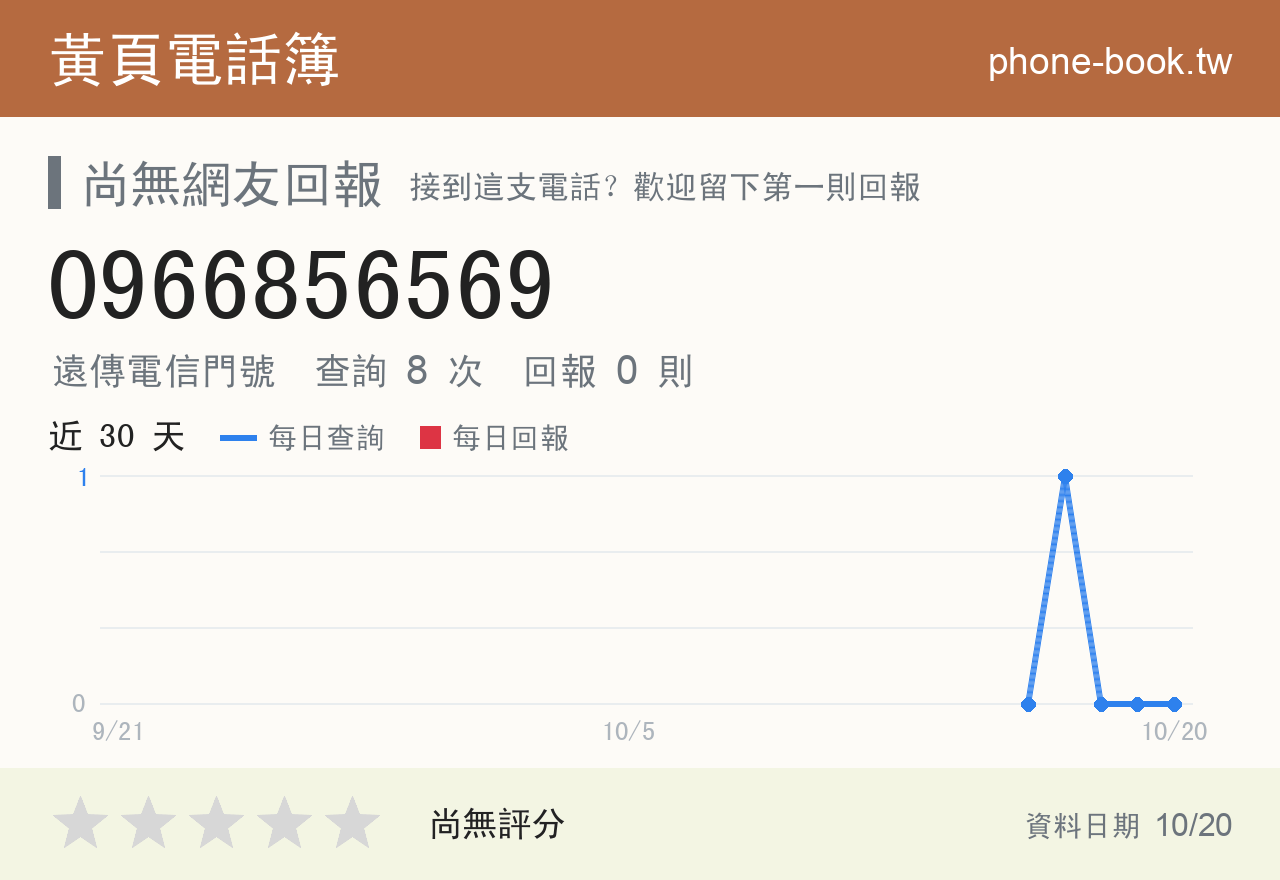 0966856569 評分卡：查詢 8 次、網友回報 0 則