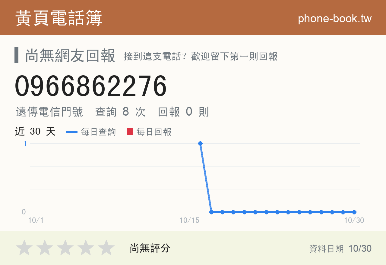 0966862276 評分卡：查詢 8 次、網友回報 0 則