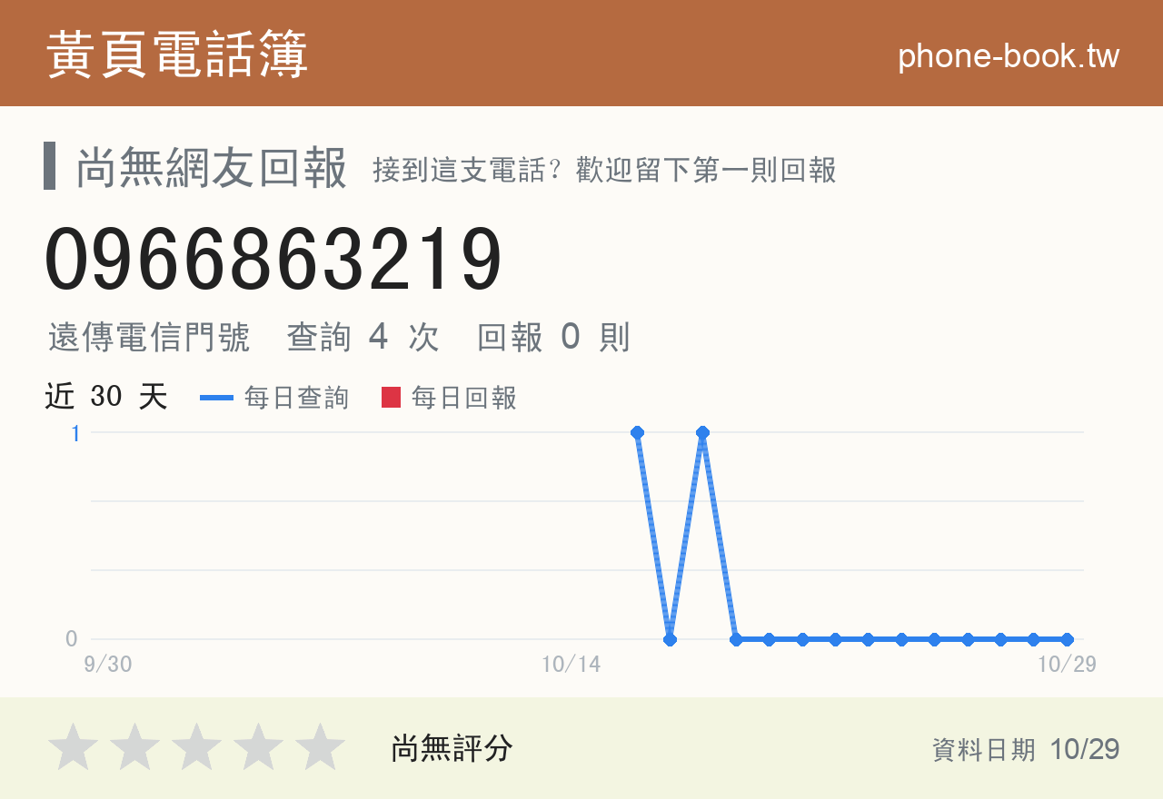 0966863219 評分卡：查詢 4 次、網友回報 0 則