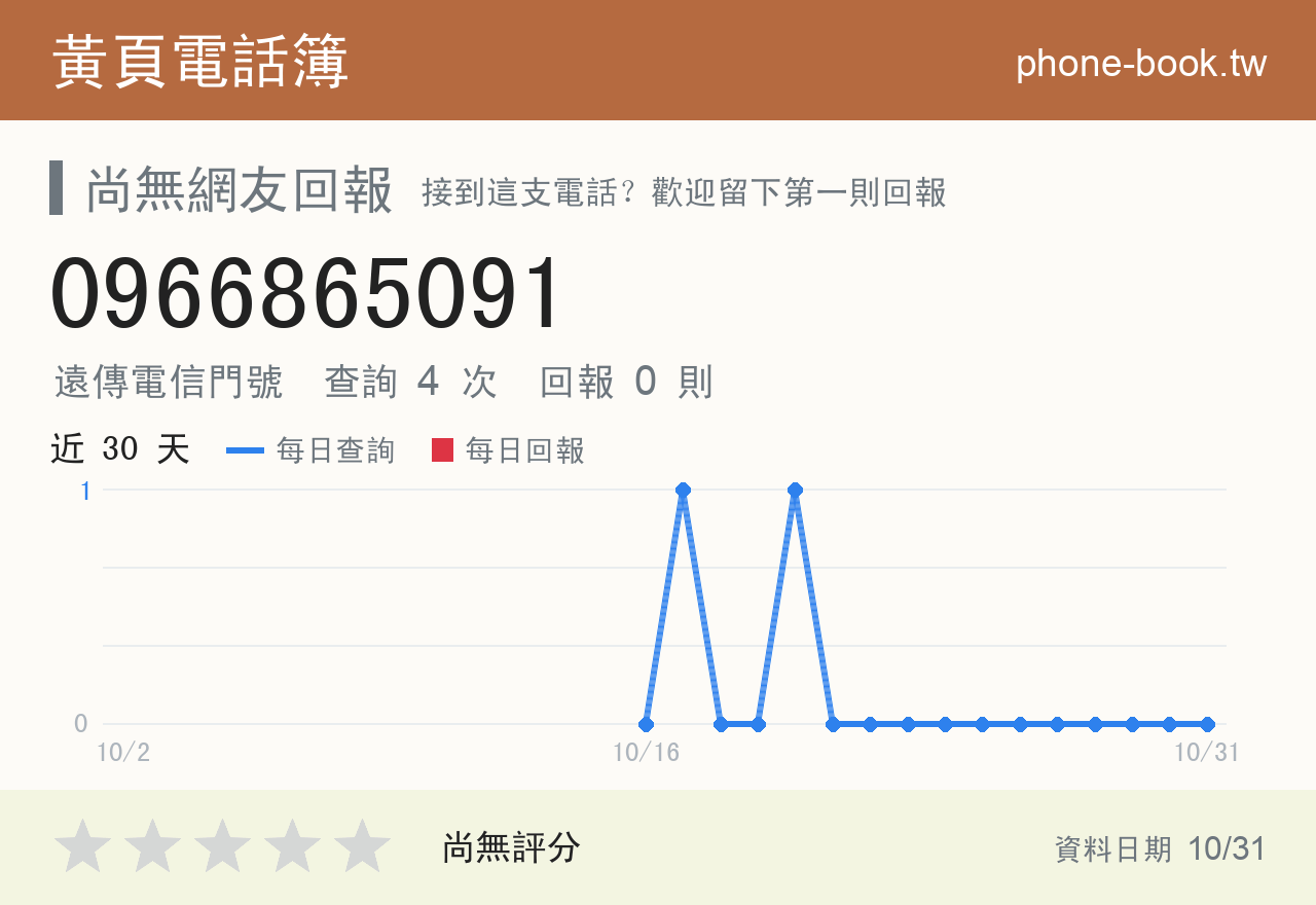 0966865091 評分卡：查詢 4 次、網友回報 0 則