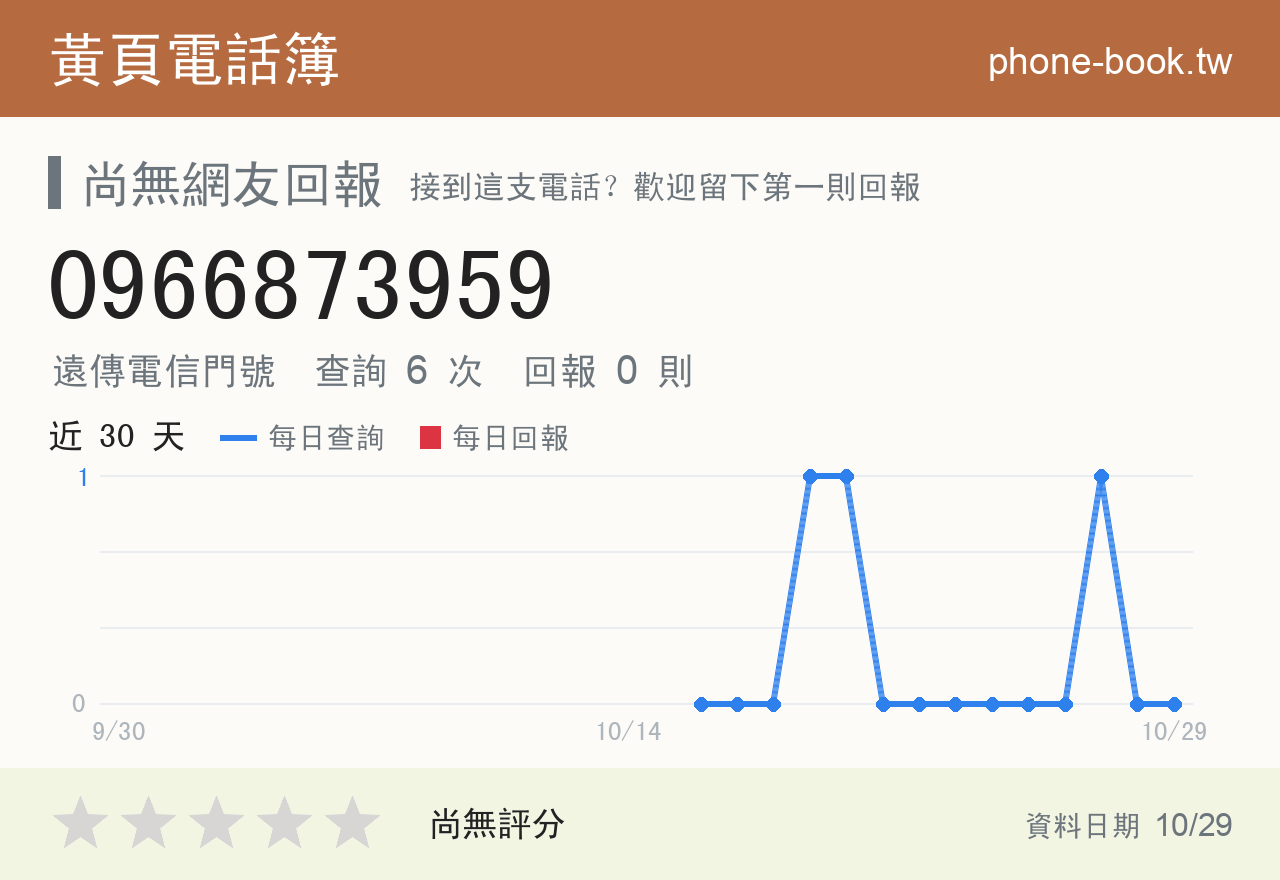 0966873959 評分卡：查詢 6 次、網友回報 0 則