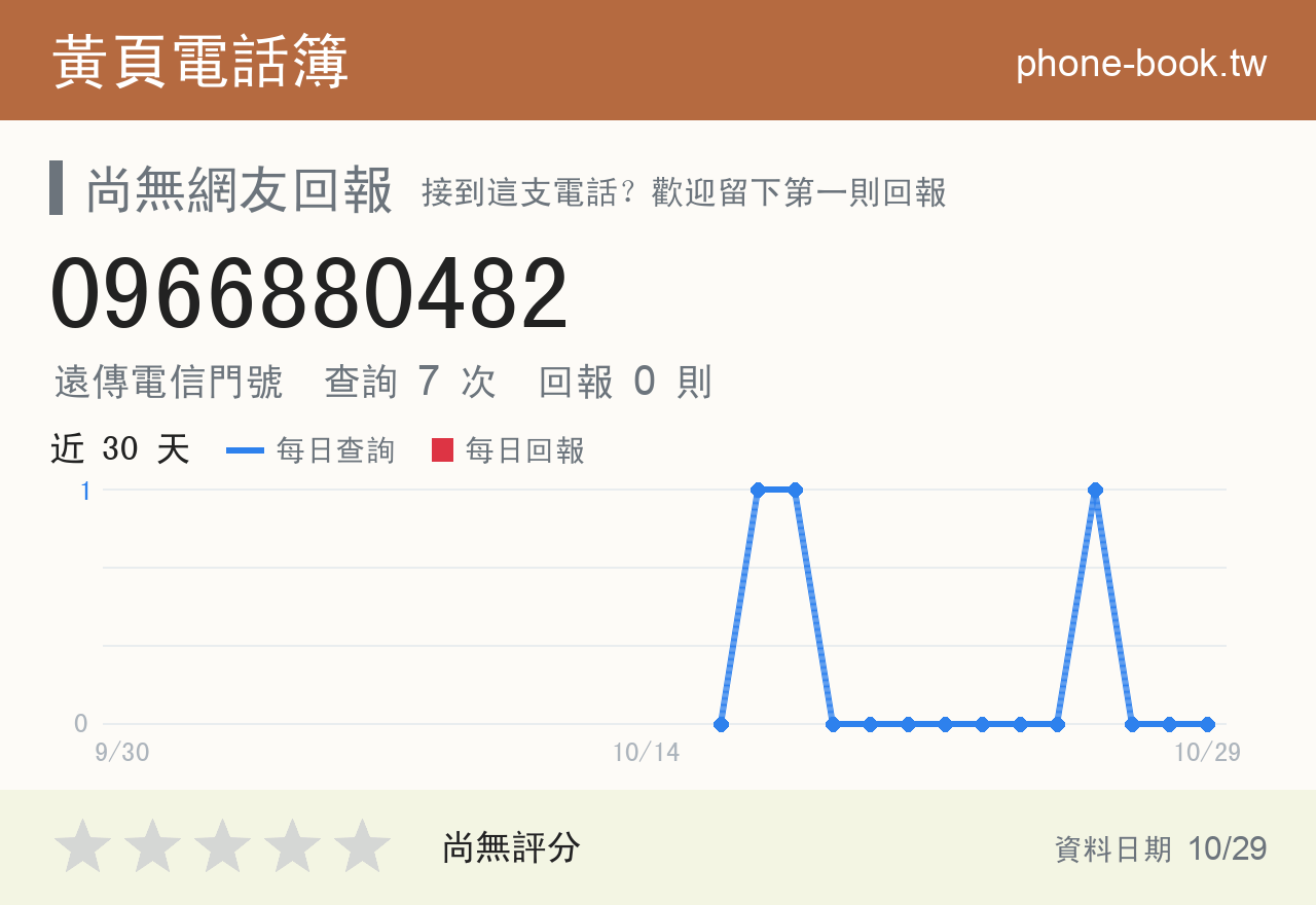 0966880482 評分卡：查詢 7 次、網友回報 0 則