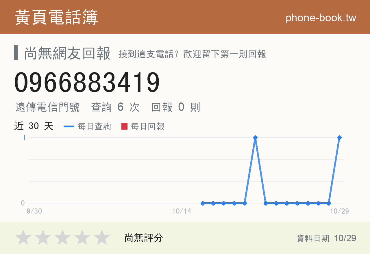 0966883419 評分卡：查詢 6 次、網友回報 0 則