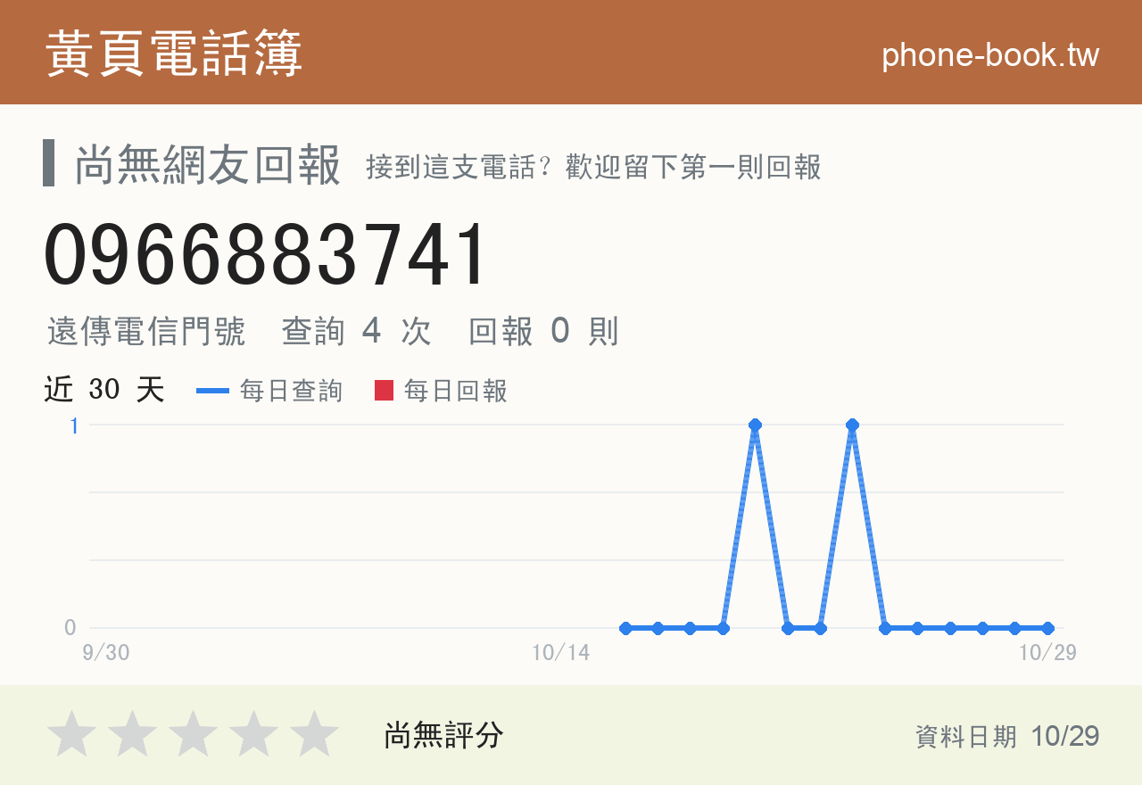 0966883741 評分卡：查詢 4 次、網友回報 0 則
