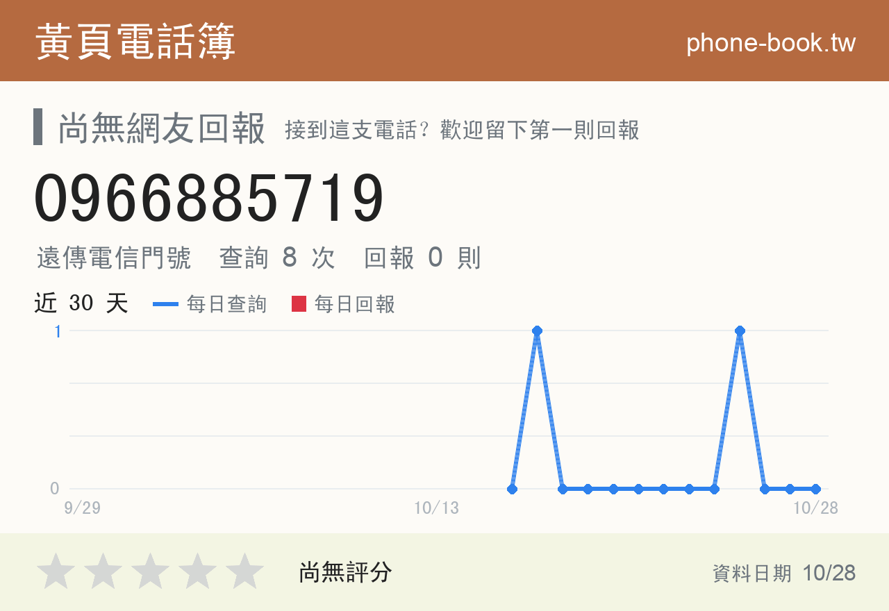 0966885719 評分卡：查詢 8 次、網友回報 0 則