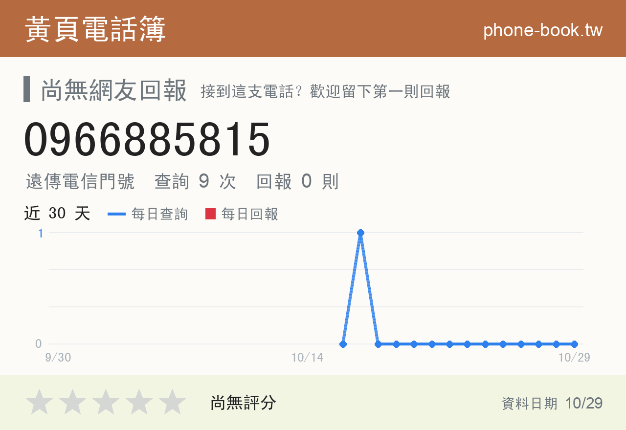 0966885815 評分卡：查詢 9 次、網友回報 0 則