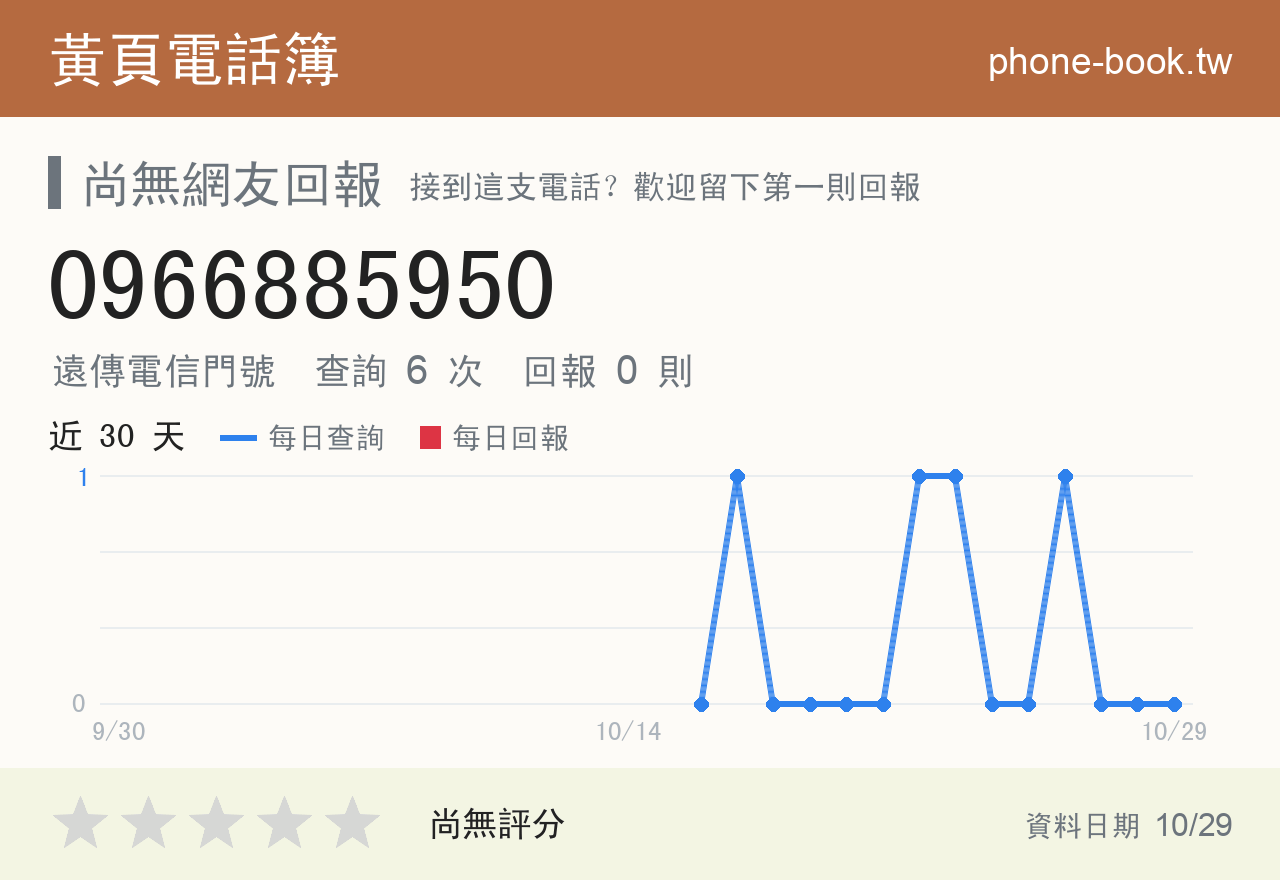 0966885950 評分卡：查詢 6 次、網友回報 0 則