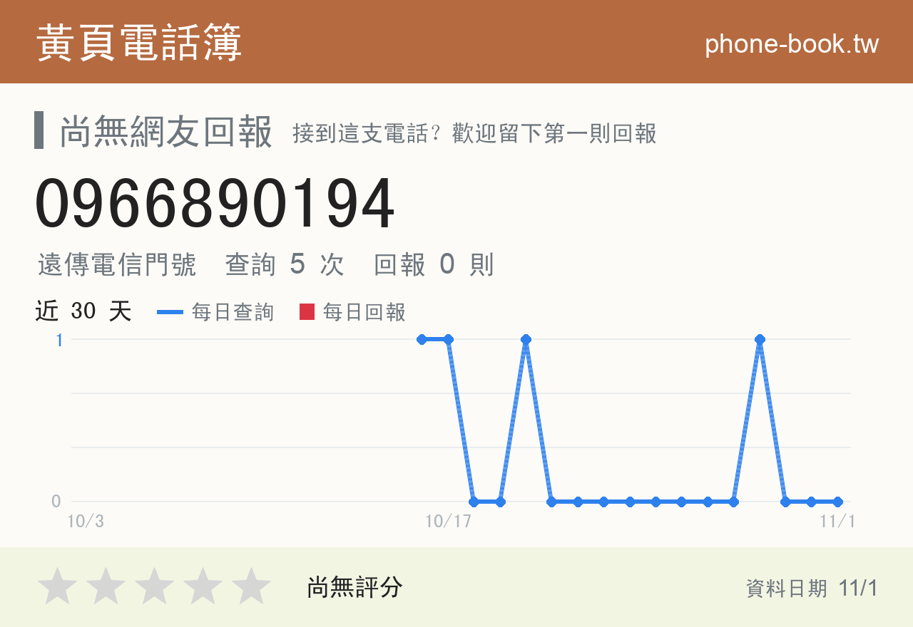 0966890194 評分卡：查詢 5 次、網友回報 0 則