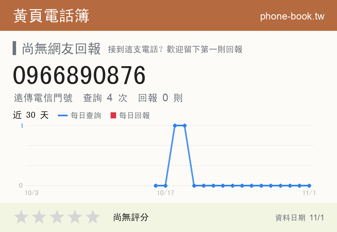 0966890876 評分卡：查詢 4 次、網友回報 0 則