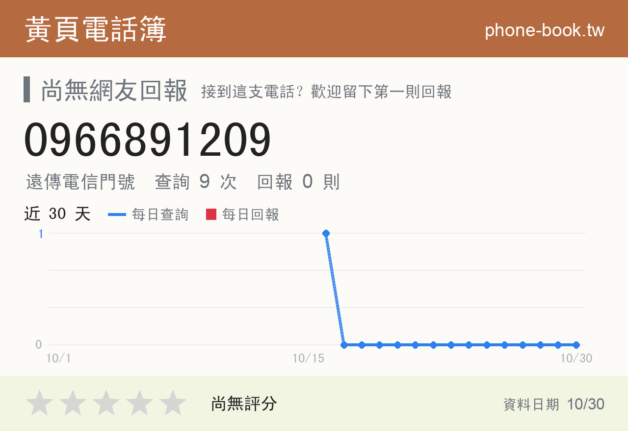 0966891209 評分卡：查詢 9 次、網友回報 0 則