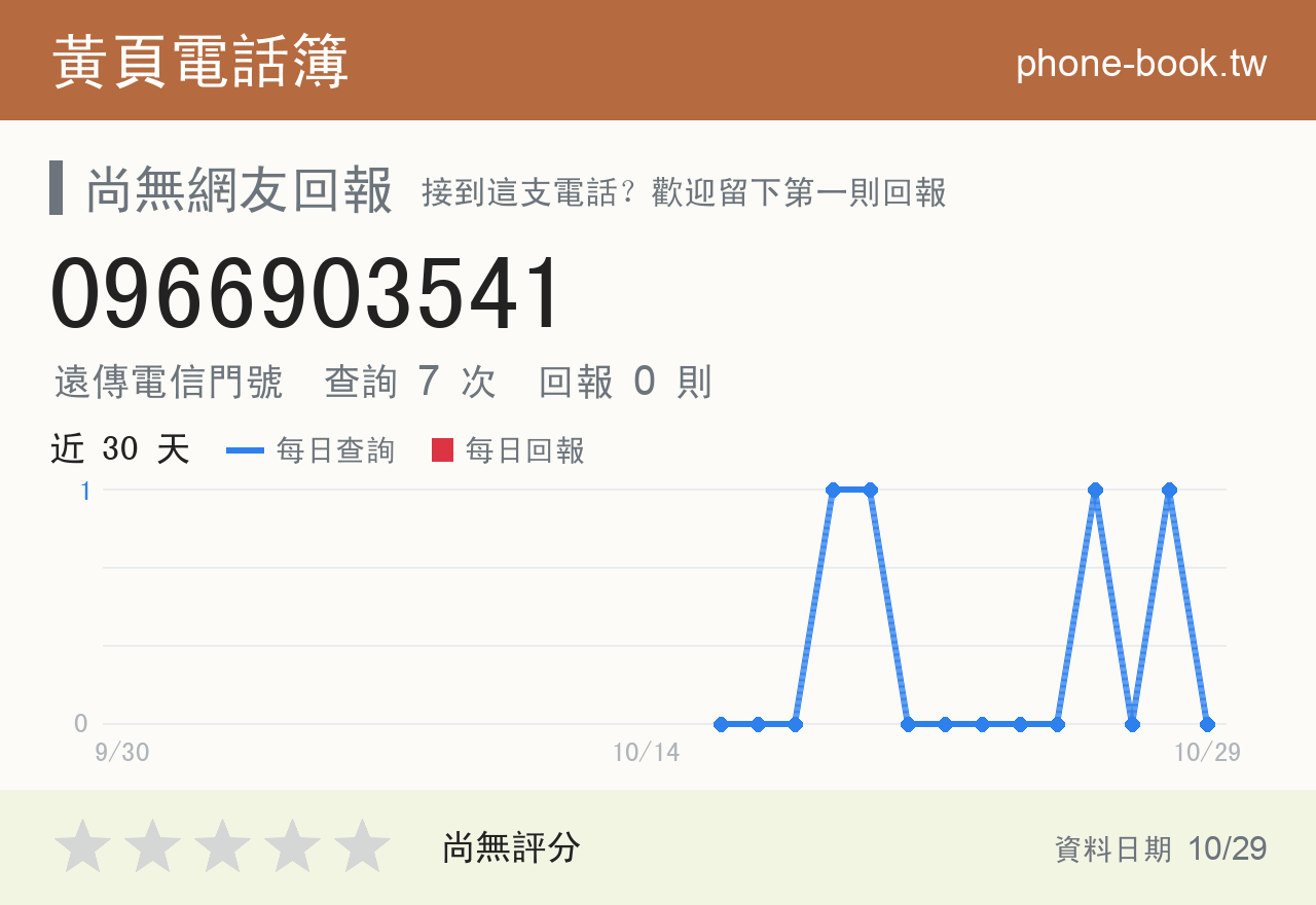0966903541 評分卡：查詢 7 次、網友回報 0 則