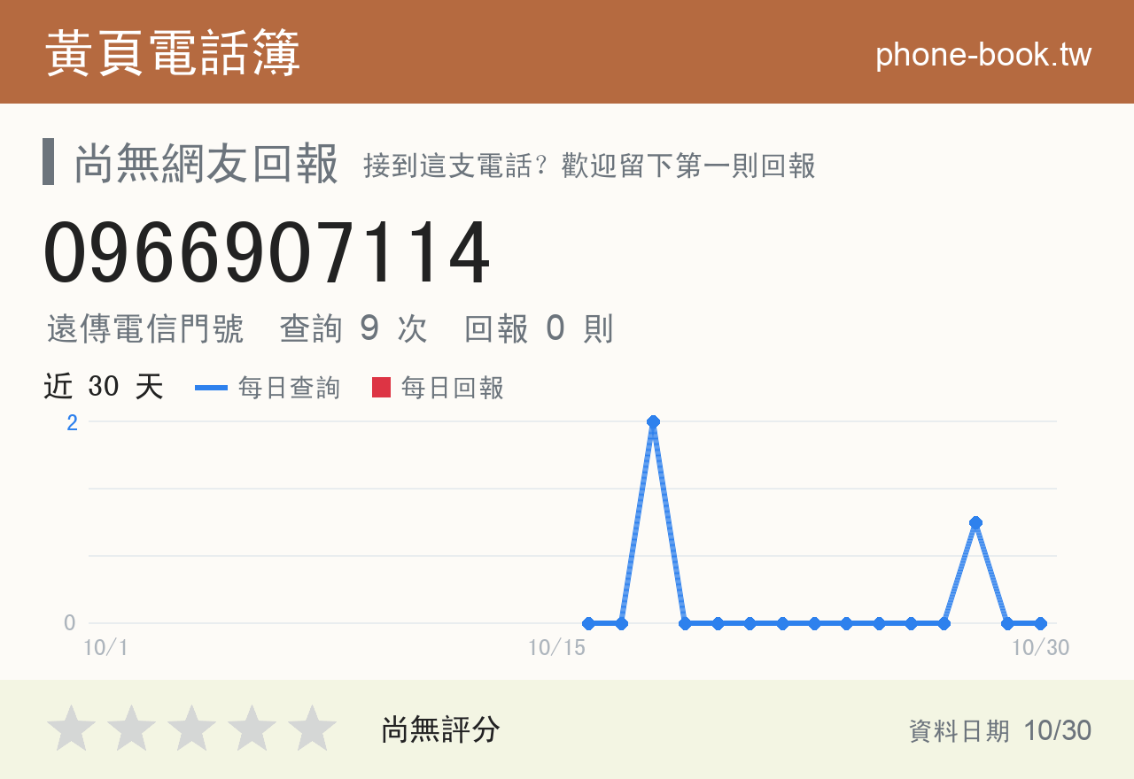 0966907114 評分卡：查詢 9 次、網友回報 0 則