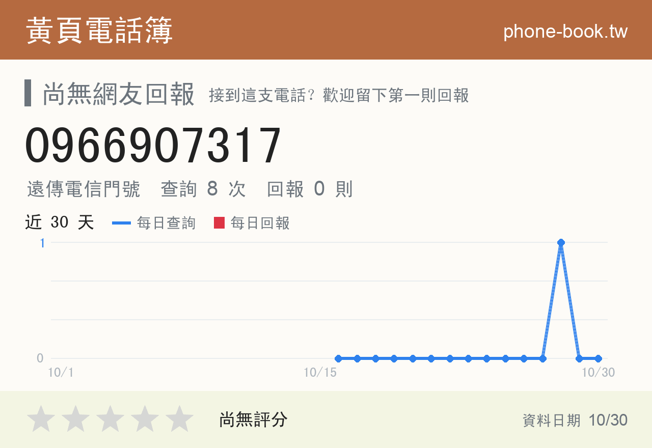 0966907317 評分卡：查詢 8 次、網友回報 0 則
