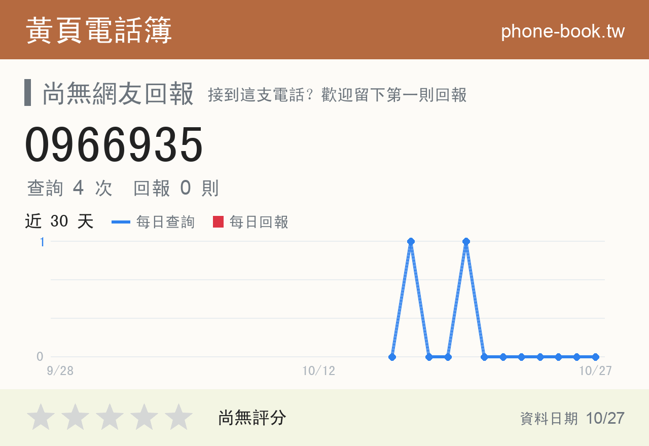 0966935 評分卡：查詢 4 次、網友回報 0 則