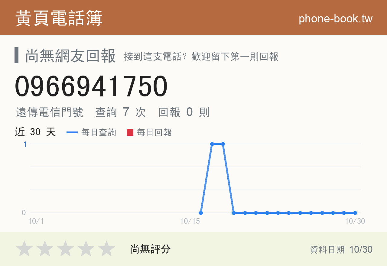 0966941750 評分卡：查詢 7 次、網友回報 0 則