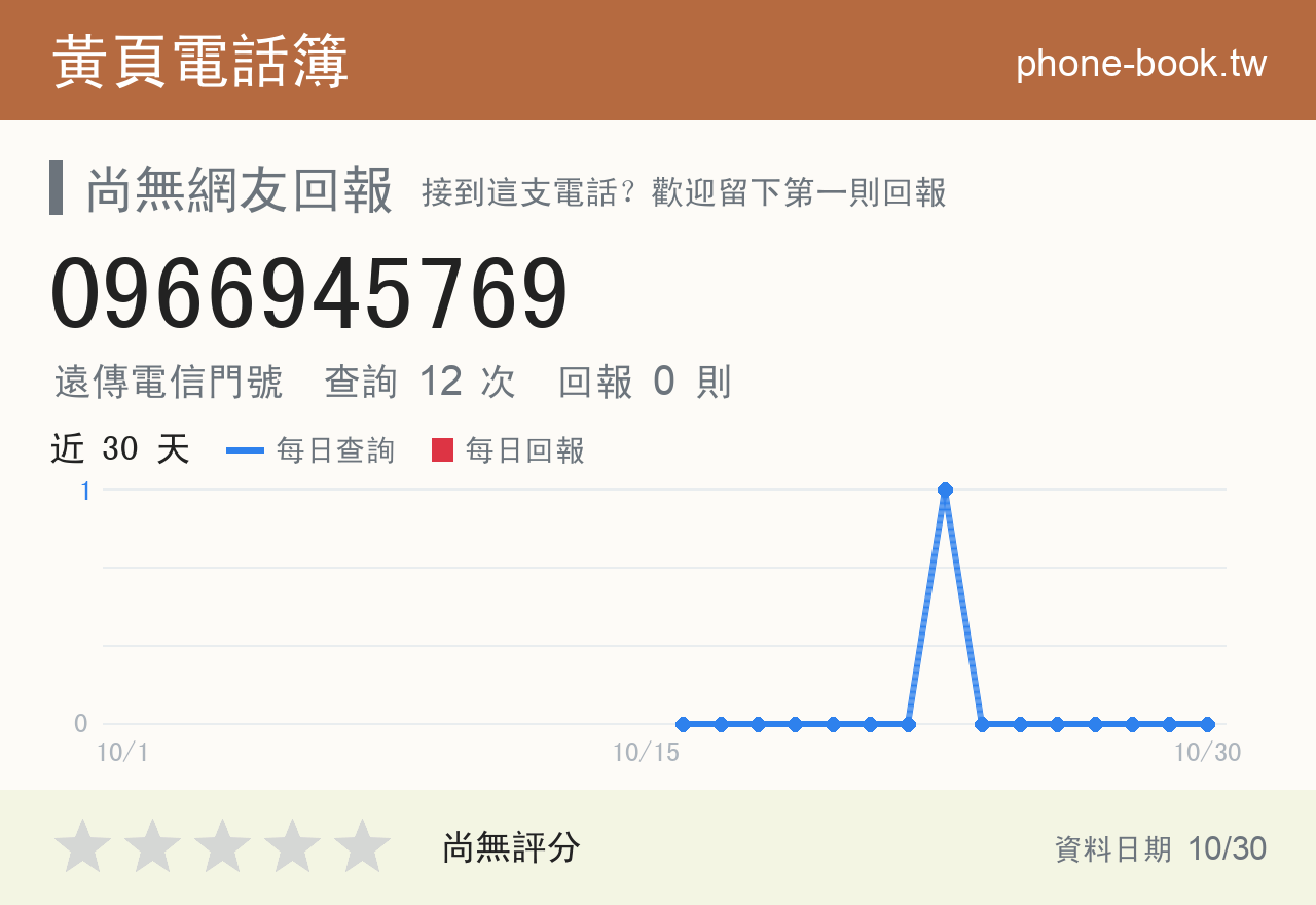0966945769 評分卡：查詢 12 次、網友回報 0 則