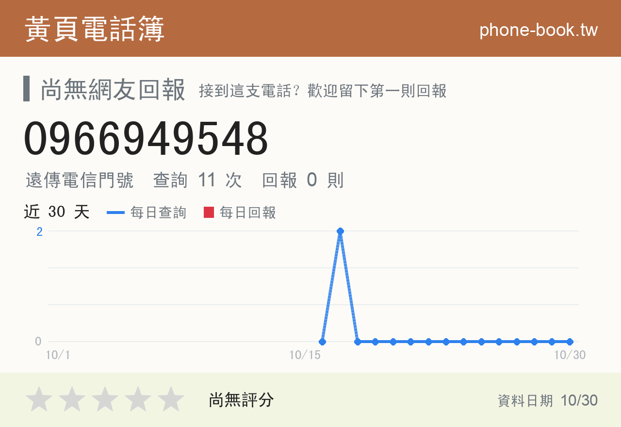 0966949548 評分卡：查詢 11 次、網友回報 0 則