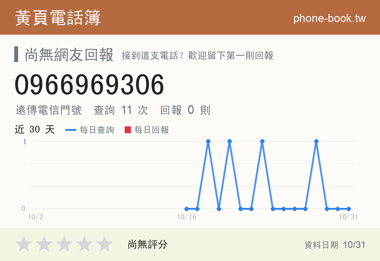0966969306 評分卡：查詢 11 次、網友回報 0 則