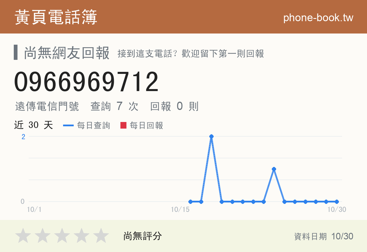 0966969712 評分卡：查詢 7 次、網友回報 0 則