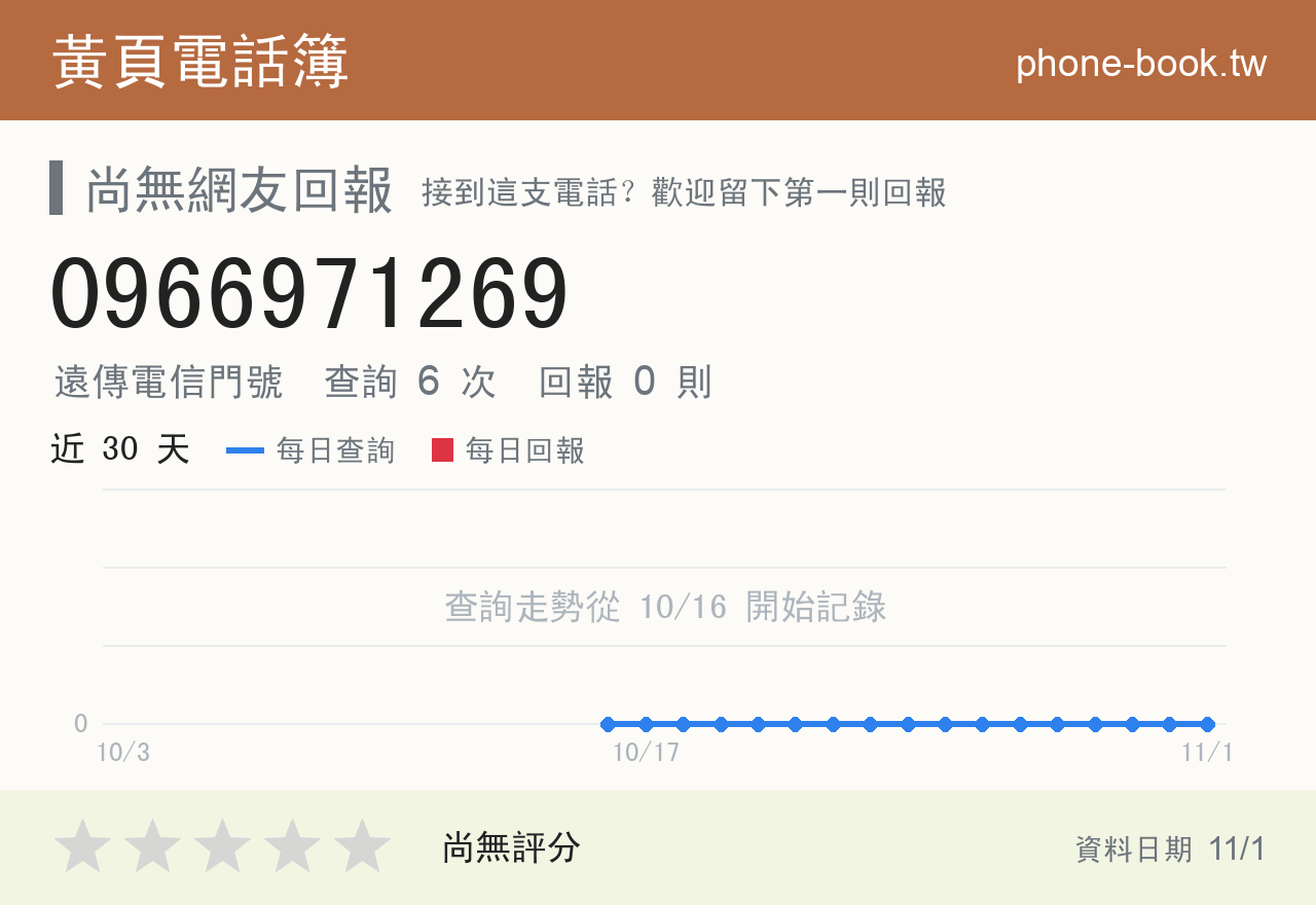 0966971269 評分卡：查詢 6 次、網友回報 0 則