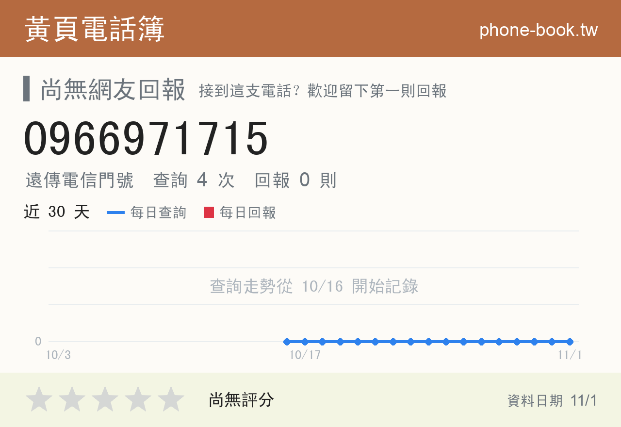 0966971715 評分卡：查詢 4 次、網友回報 0 則