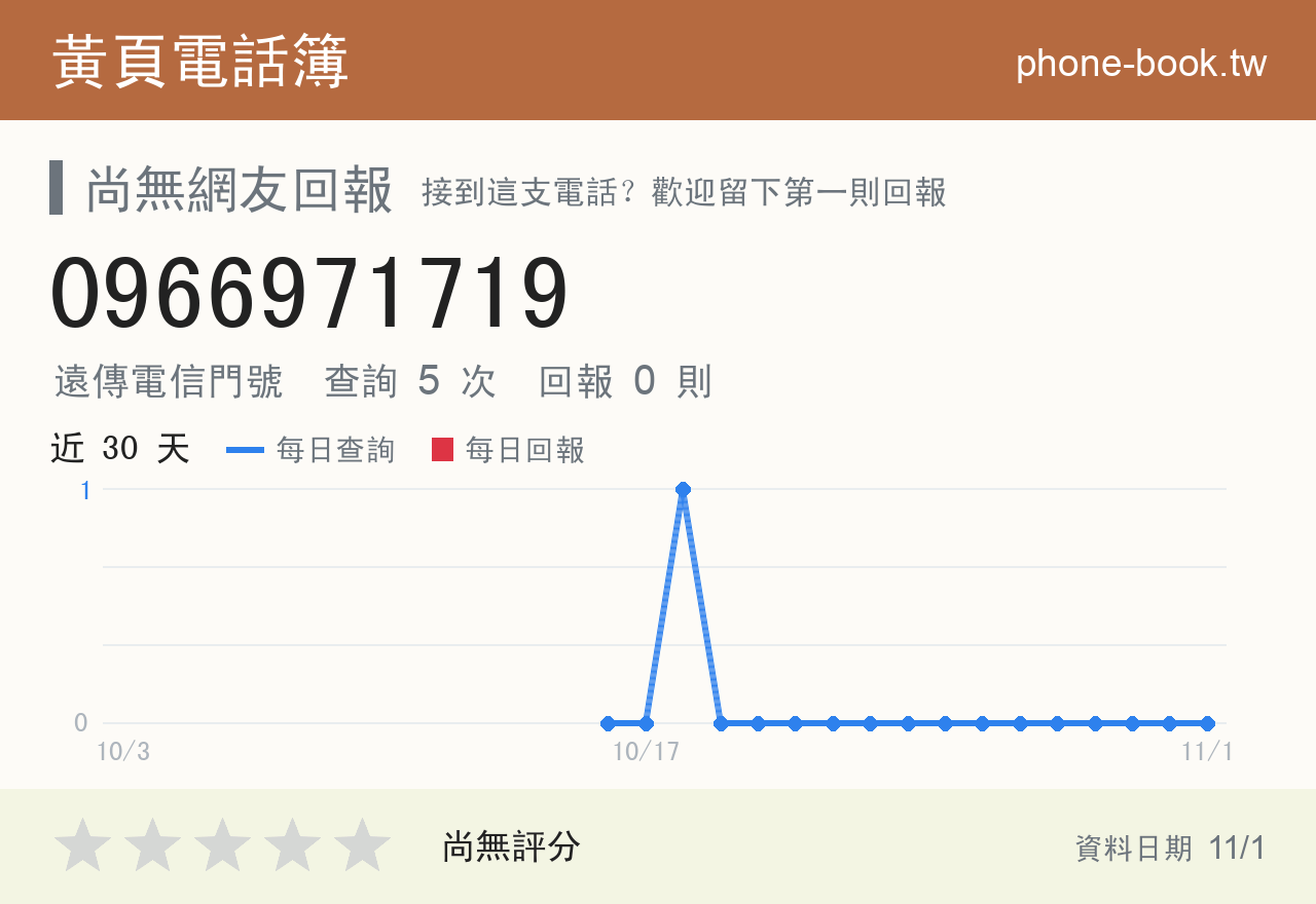 0966971719 評分卡：查詢 5 次、網友回報 0 則