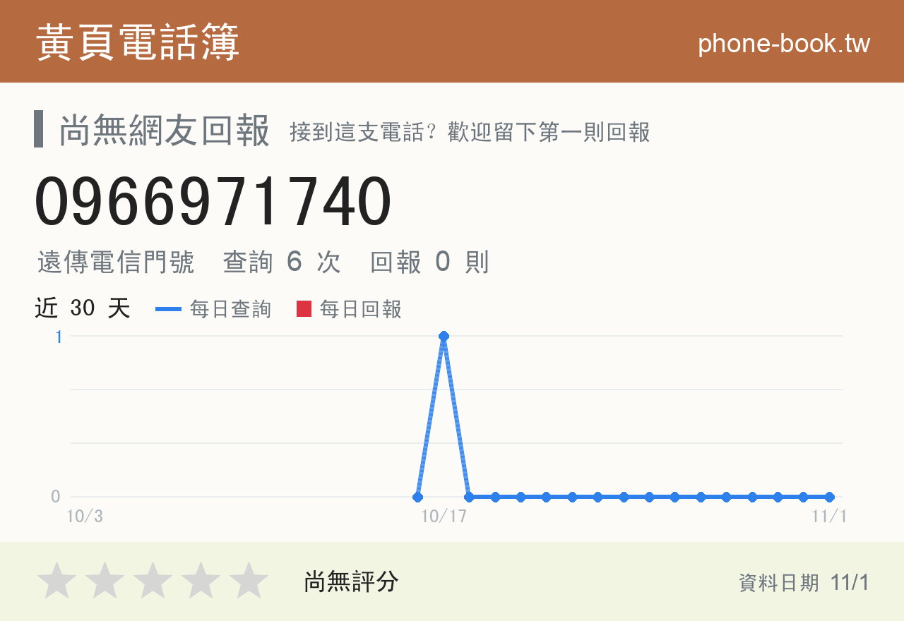 0966971740 評分卡：查詢 6 次、網友回報 0 則