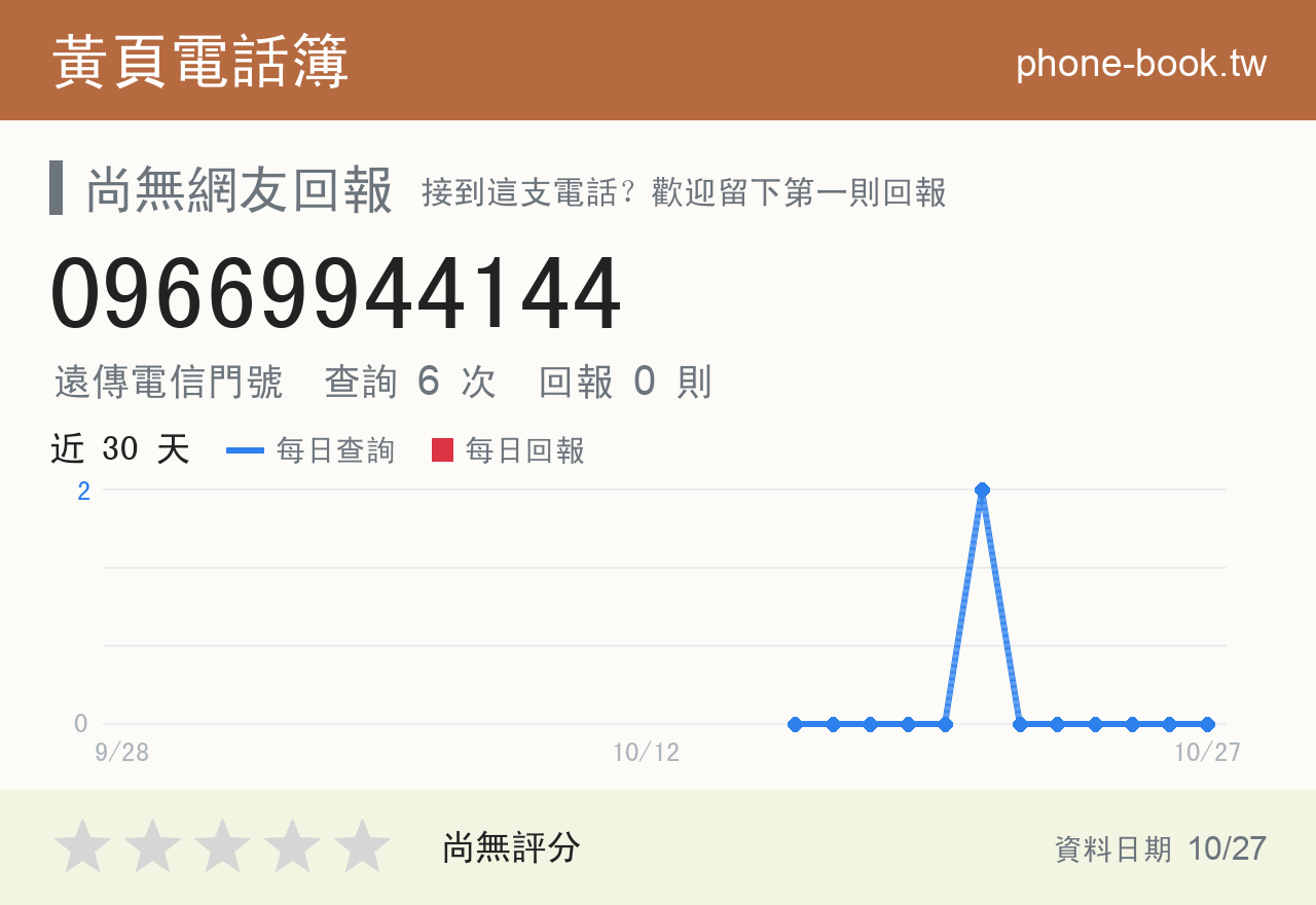09669944144 評分卡：查詢 6 次、網友回報 0 則