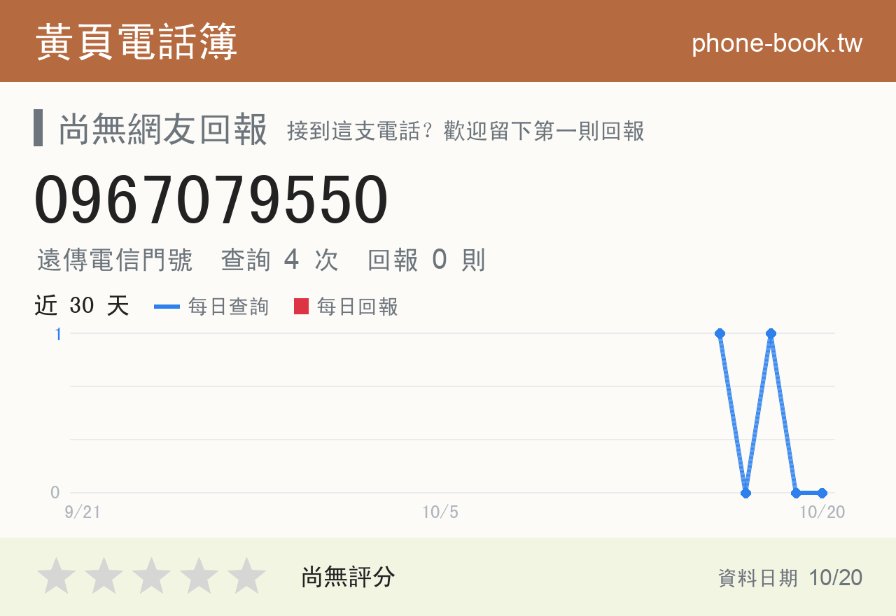 0967079550 評分卡：查詢 4 次、網友回報 0 則