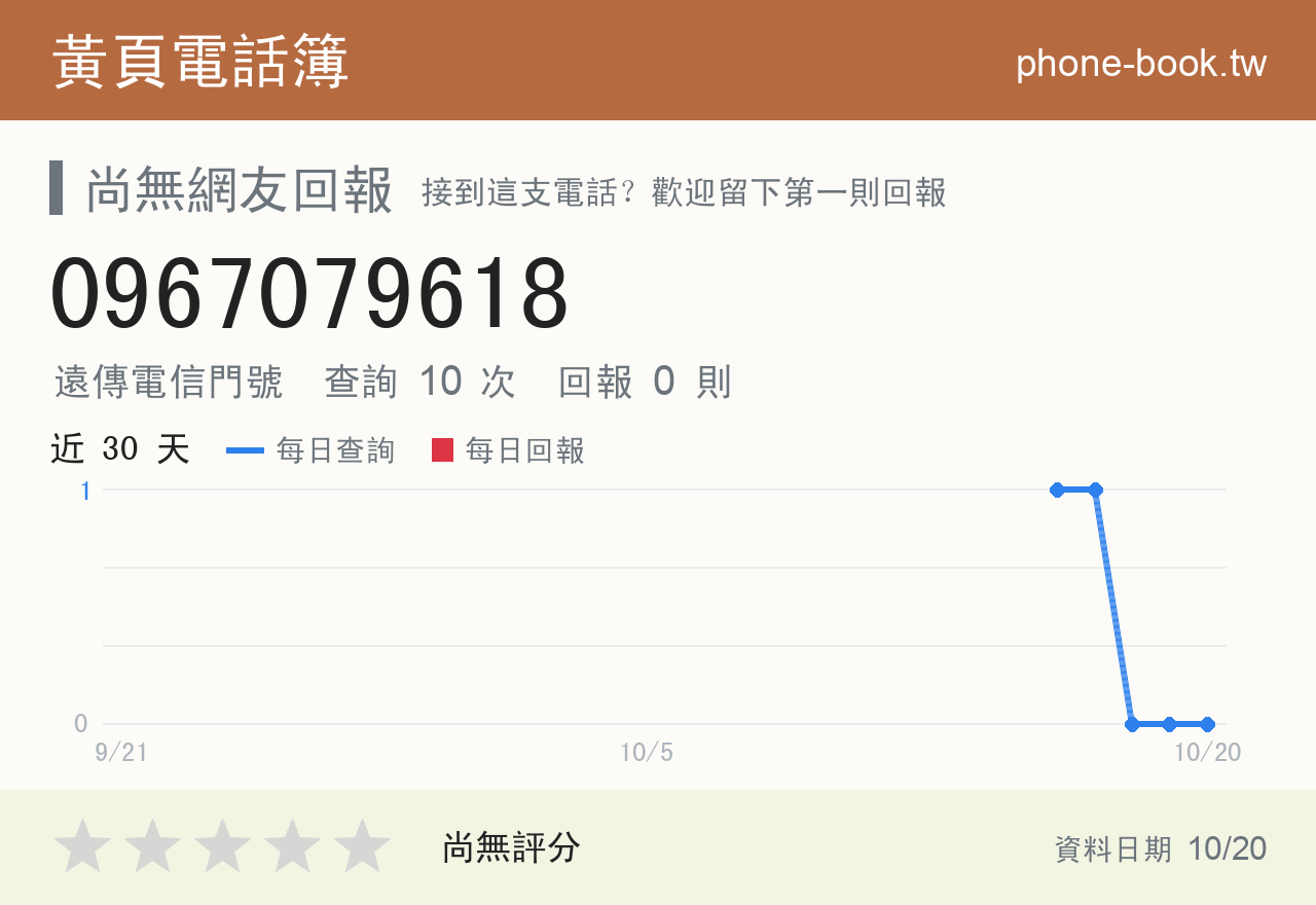 0967079618 評分卡：查詢 10 次、網友回報 0 則