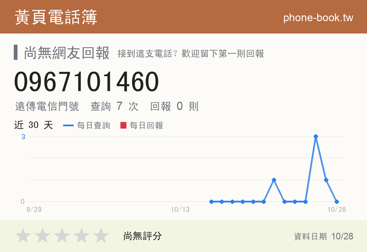 0967101460 評分卡：查詢 7 次、網友回報 0 則
