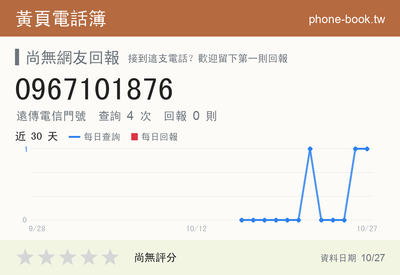 0967101876 評分卡：查詢 4 次、網友回報 0 則