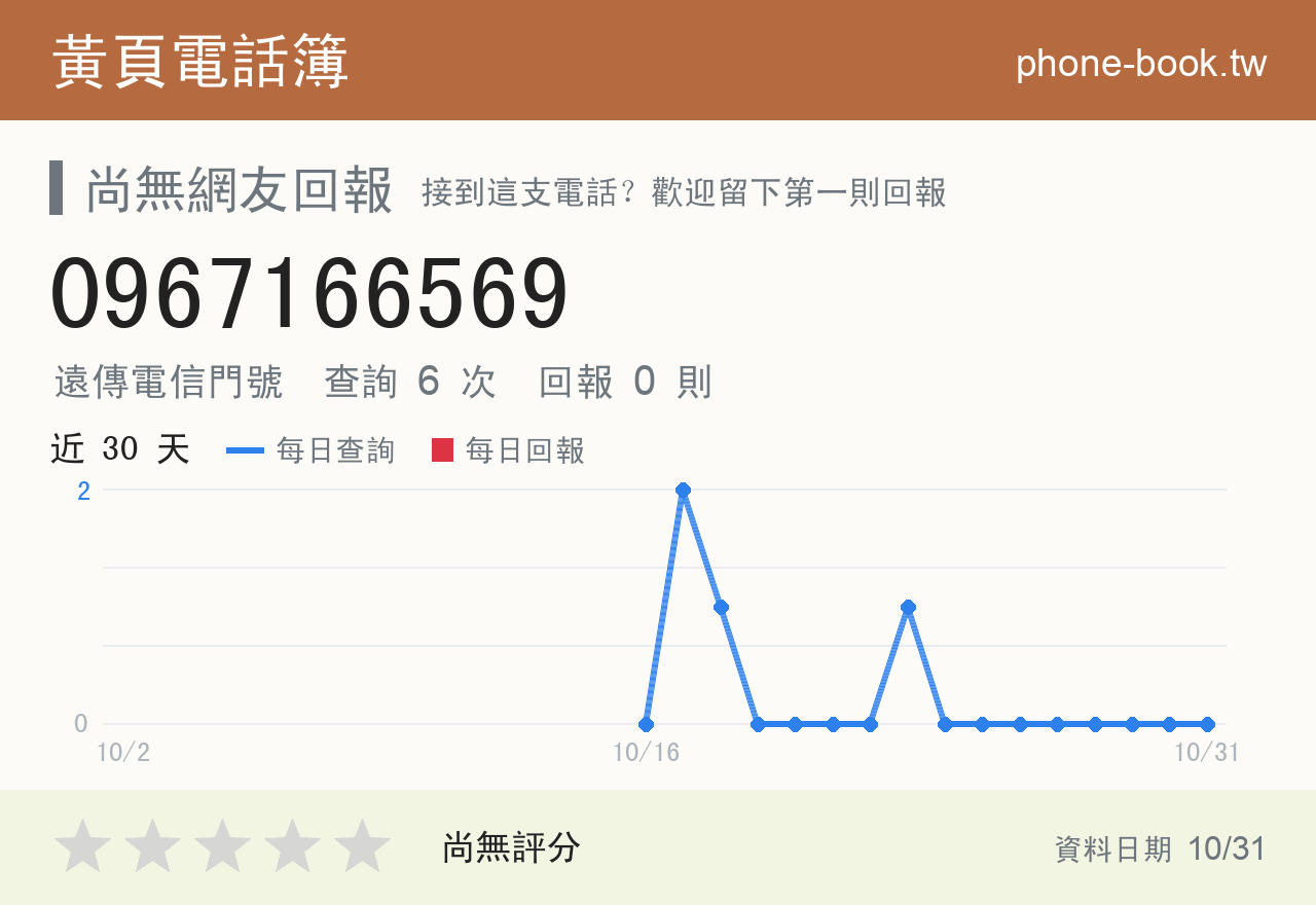0967166569 評分卡：查詢 6 次、網友回報 0 則